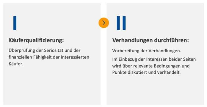 Die Verhandlungsphase: Eine Win-Win-Situation schaffen