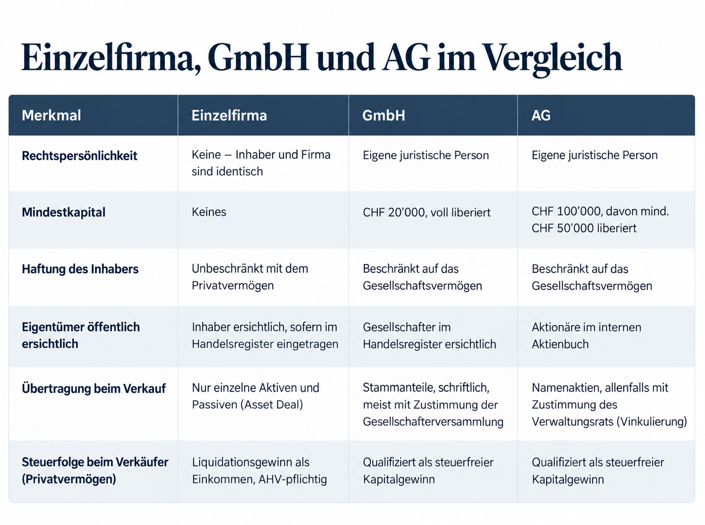 Tabelle Rechtsformen