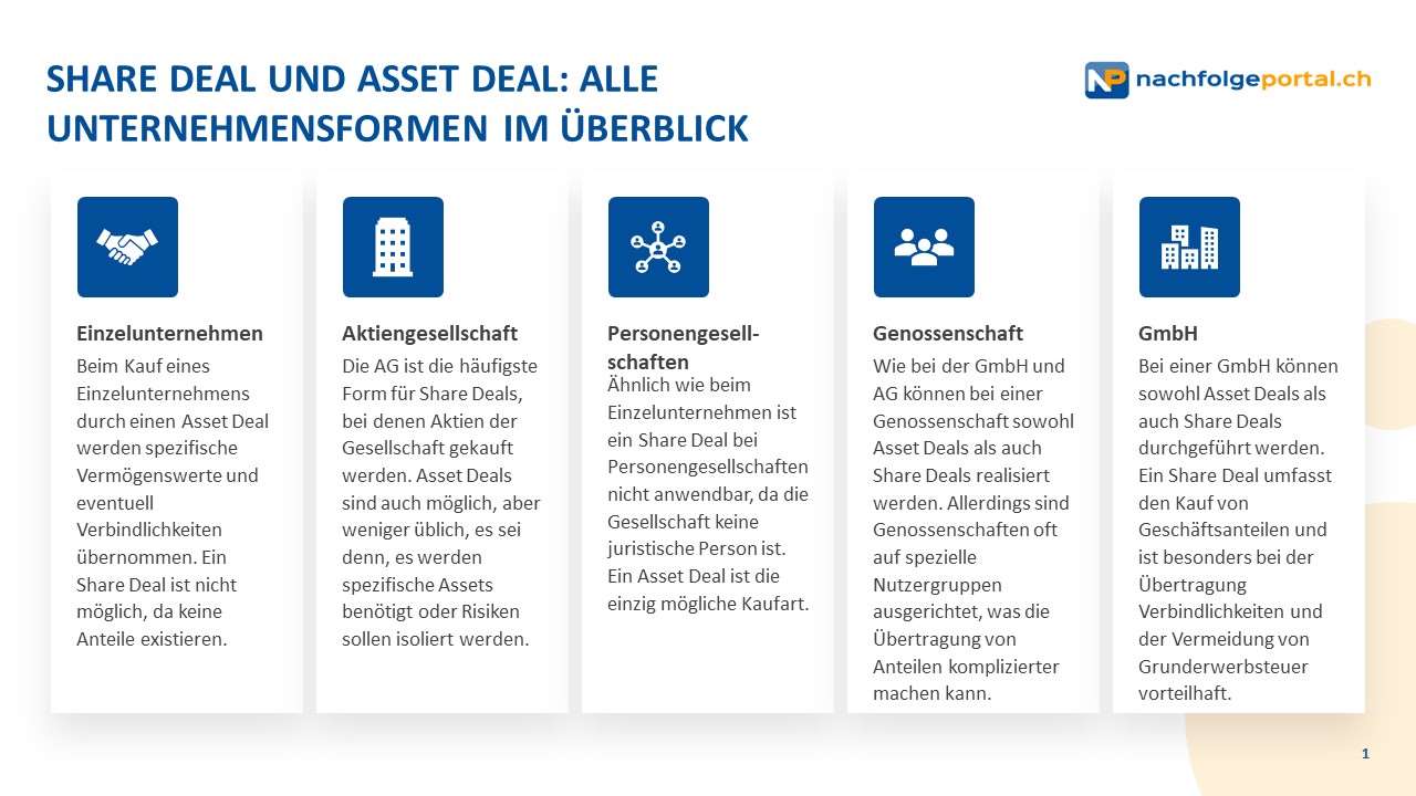 Share Deal und Asset Deal: Alle Unternehmensformen im Überblick