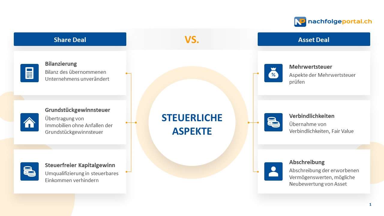 Share Deal vs. Asset Deal